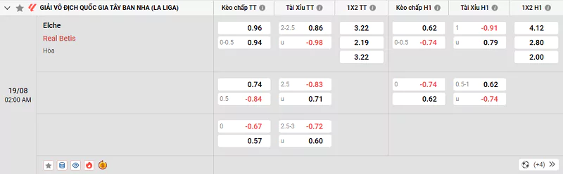 Tỷ lệ kèo trận đấu giữa Elche vs Betis