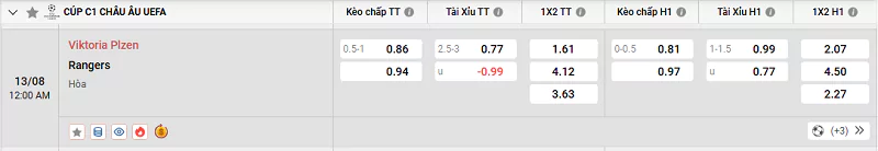 Soi Kèo Plzen Vs Rangers - VL Champions League - 13/08/2025 Tỷ lệ kèo trận đấu giữa Plzen vs Rangers