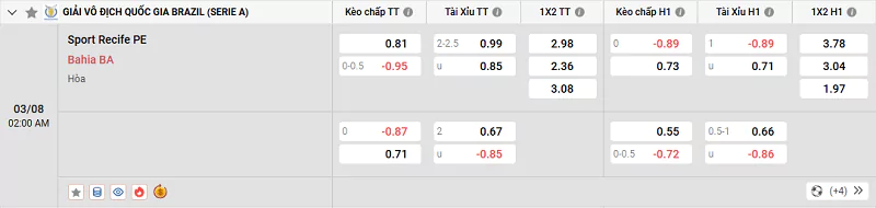 Nhận Định Kèo Nhà Cái Brazil Serie A - Sport Recife Vs Bahia - 03/08/2025 Tỷ lệ kèo trận đấu giữa Sport Recife vs Bahia